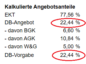 Screen Deckungsbeitrag in nextbau