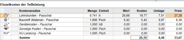 Einzelkosten der Teilleistung