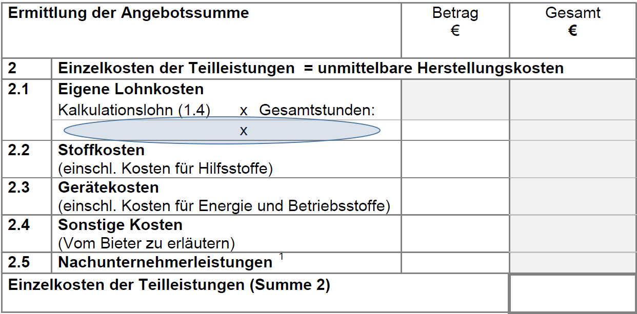 Ermittlung der Angebotssumme - Lohnkosten
