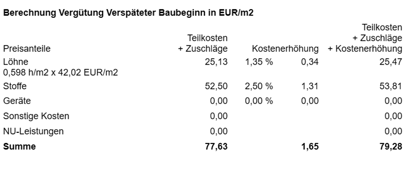 Verspäteter Baubeginn –
Nachtragspreis mit nextbau Screen Verspäteter Baubeginn –
Nachtragspreis mit nextbau