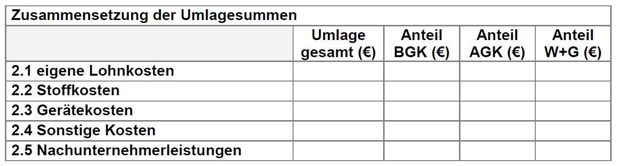 Zusammensetzung der Umlagesummen, EFB 222